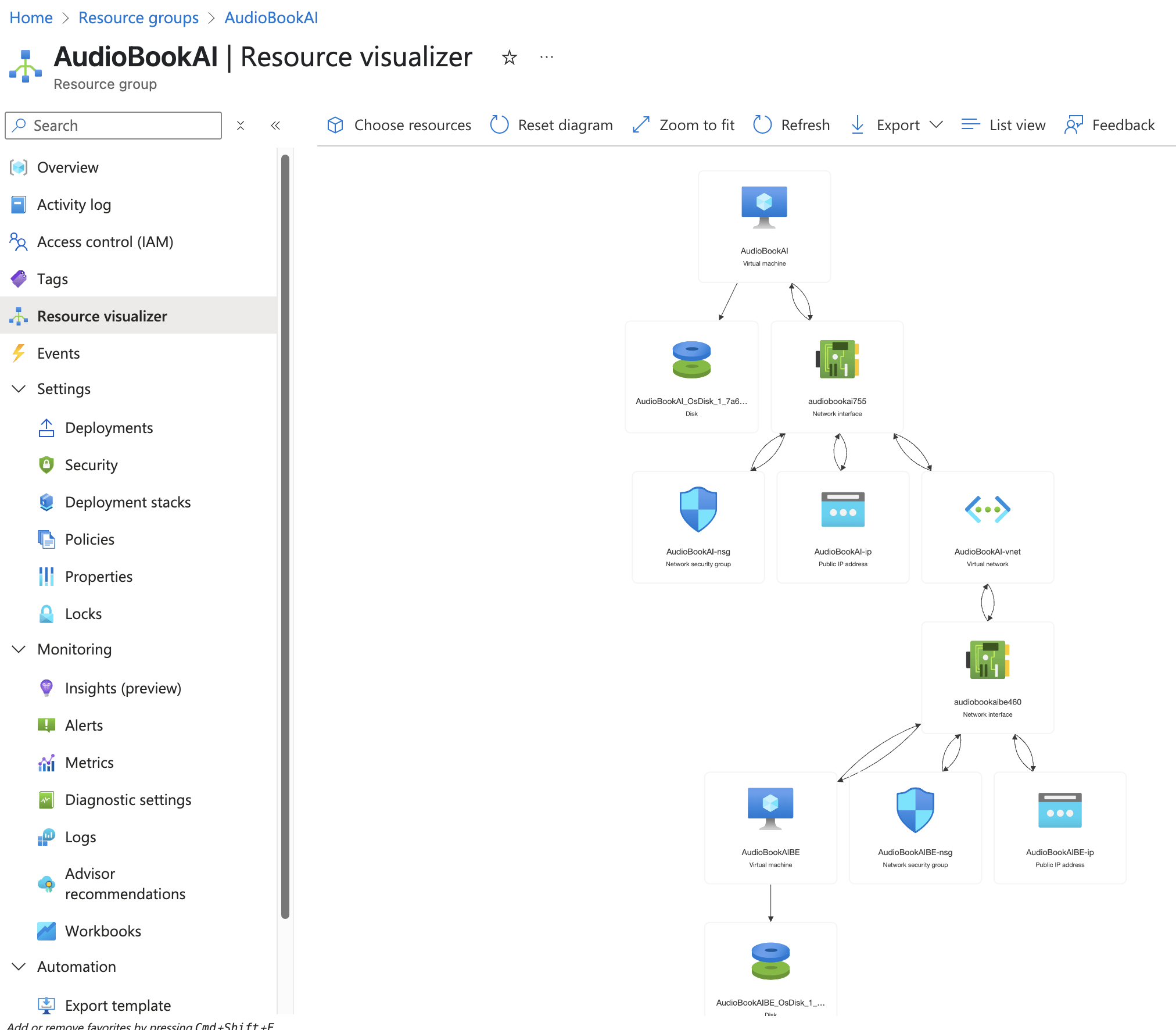 Top Tools to Automatically Generate Azure Resource Architecture Diagrams